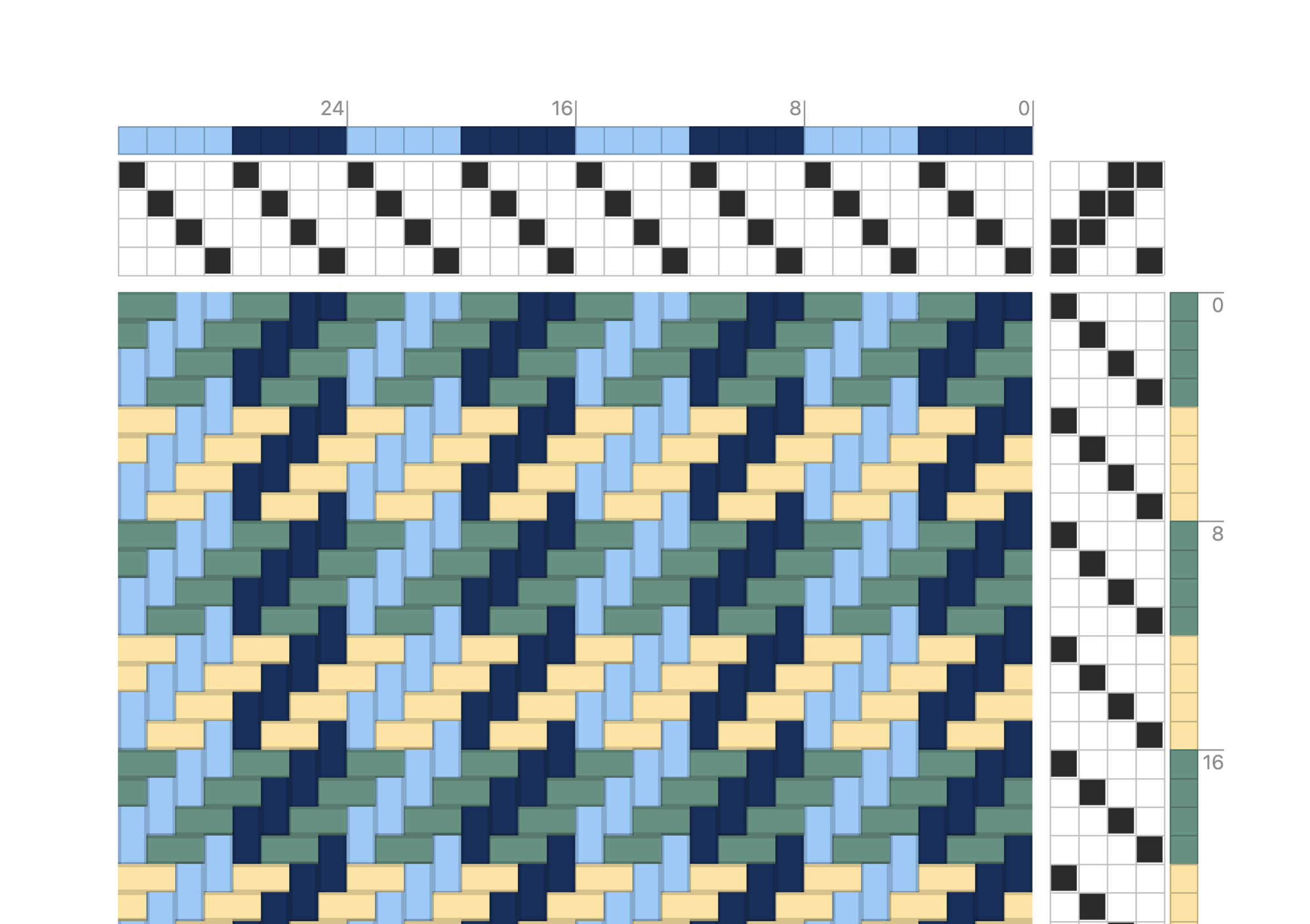Striped warp with twill showing diagonal color blending