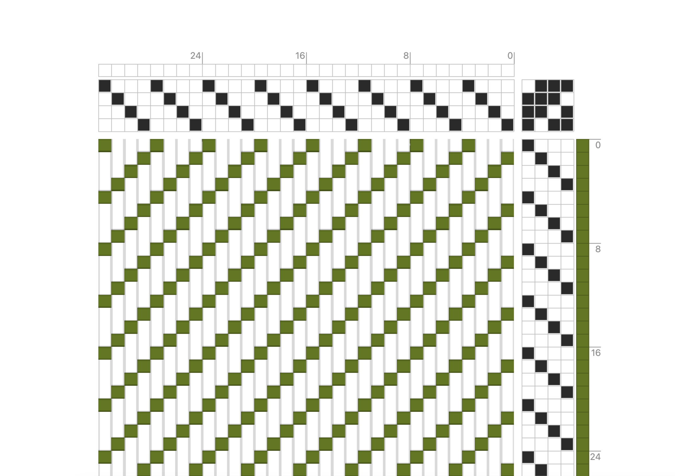 3/1 twill tieup and drawdown