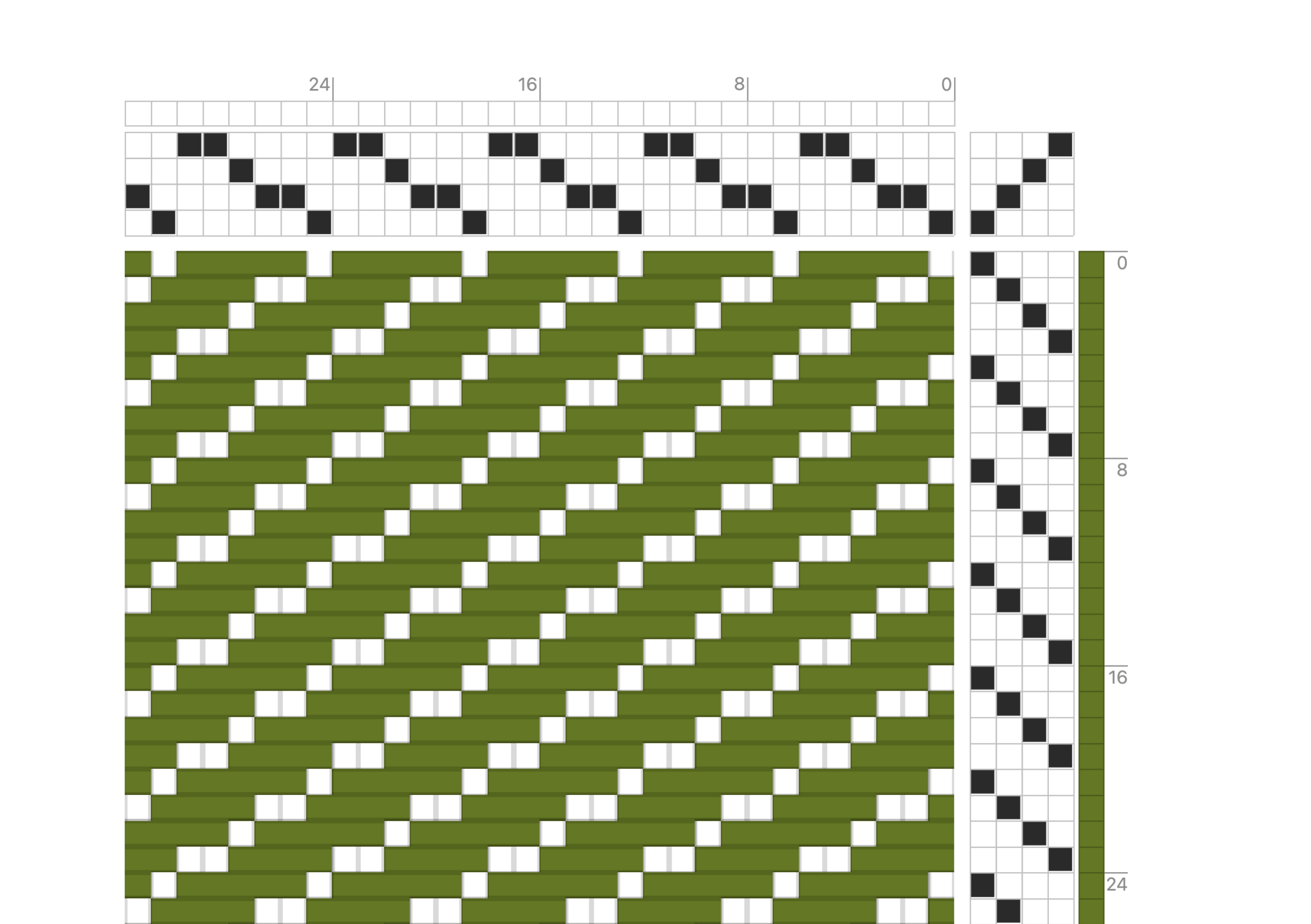 Irregular twill threading