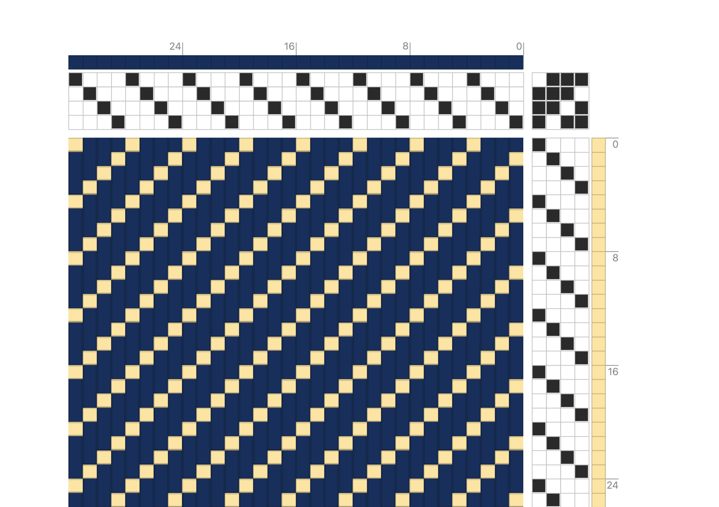 Twill with contrasting dark warp and light weft