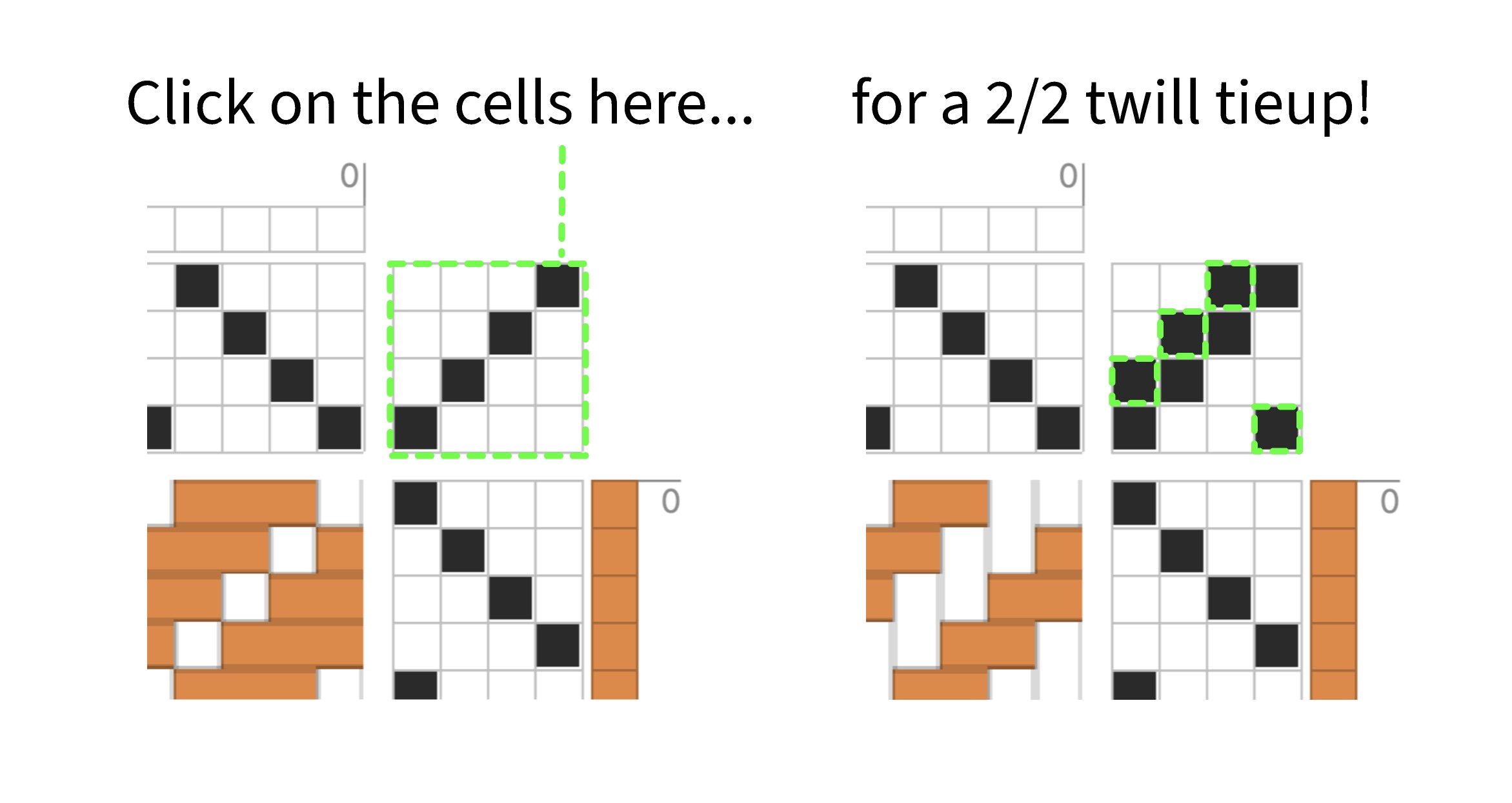 Clicking cells in the tie-up grid for a 2/2 twill pattern